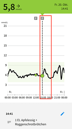 Blutzucker Test Essig und Roggenschrotbrötchen 100 % Roggenmehl Blutzucker Test Essig und Roggenschrotbrötchen 100 % Roggenmehl