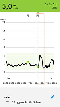 Blutzucker Test Roggenschrotbrötchen 100 % Roggenmehl Blutzucker Test Roggenschrotbrötchen 100 % Roggenmehl
