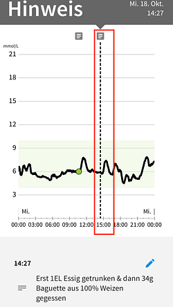 Blutzucker_-_Test _Essig_und_Baguette_aus_100_Prozent_Weizenmehl Blutzucker_-_Test _Essig_und_Baguette_aus_100_Prozent_Weizenmehl
