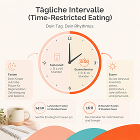 Tägliche Intervalle beim Kurzzeitfasten ab 50 Infografik zu täglichen Intervallen beim Kurzzeitfasten ab 50 mit Fastenzeit, Essensfenster, 14:10 und 16:8 Methode