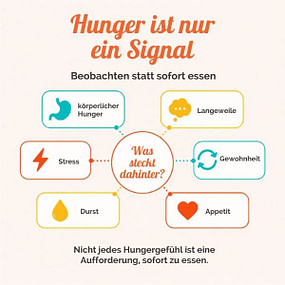 Hunger beim Intervallfasten – Hungergefühle richtig einordnen Hunger beim Intervallfasten: Infografik zu körperlichem Hunger, Langeweile, Stress, Gewohnheit, Durst und Appetit
