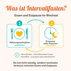 Intermittierendes Fasten – Was ist Intervallfasten? Intermittierendes Fasten erklärt: Wechsel zwischen Nahrungsaufnahme und Esspause ohne Kalorien