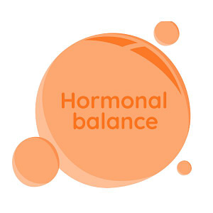 insulinspiegel-senken-hormonelles-gleichgewicht Grafik mit der Aufschrift „Hormonal balance“ – hormonelles Gleichgewicht erreichen und den Insulinspiegel senken