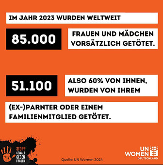 Un Woman 2024 _ 85.000 Frauen und Mädchen wurden weltweit vorsätzlich getötet