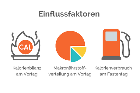 Einflussfaktoren auf Autophagie und die Bildung von Ketonkoerpern im Kontext von Kurzzeitfasten Einflussfaktoren auf Autophagie und die Bildung von Ketonkoerpern im Kontext von Kurzzeitfasten