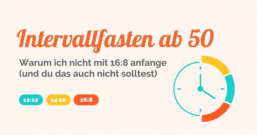 Intervallfasten ab 50: Warum nicht mit 16:8 anfangen? Intervallfasten ab 50 – Grafik zu 12:12, 14:10 und 16:8 mit dem Hinweis, warum 16:8 nicht der beste Einstieg sein muss